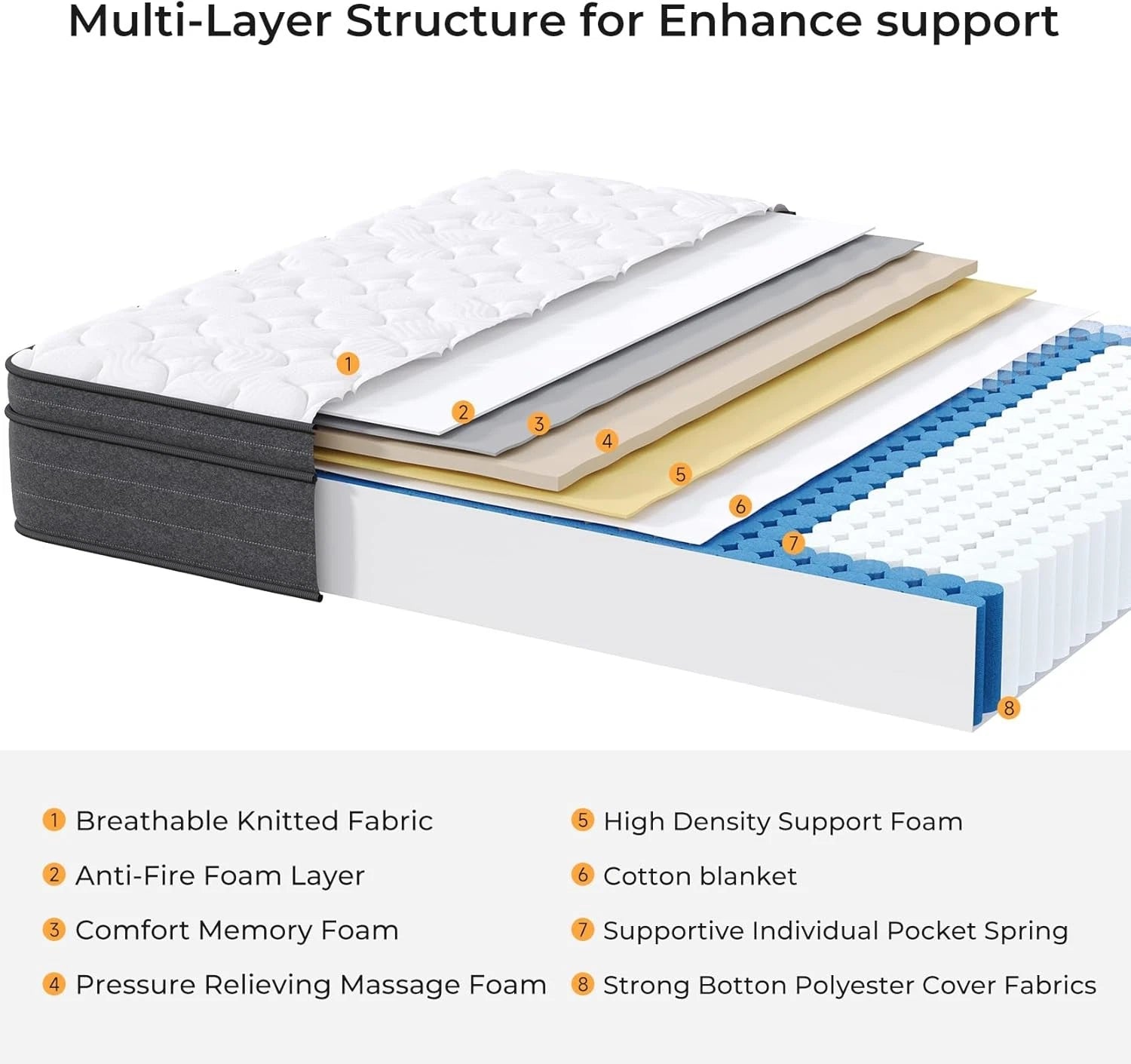 LUXURY ORTHOPAEDIC POCKET 4000 SPRUNG MATTRESS 3FT 4FT6 5FT KING SIZE