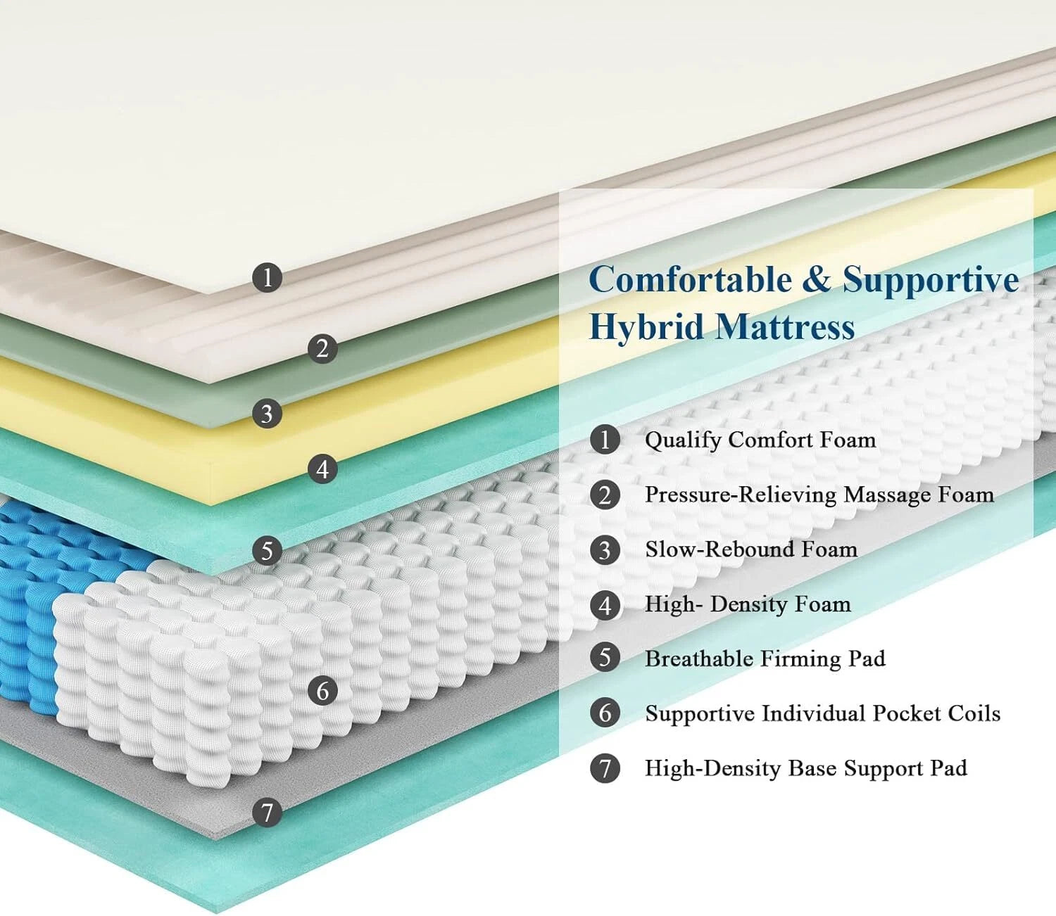 27cm Hybrid Mattress Memory Foam Supportive Sprung 3FT 4FT 4FT6 5FT 6FT King UK