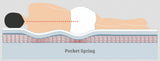 Luxury Soft Orthopaedic 4000 Pocket Sprung Mattress