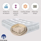 3000 MEMORY FOAM PILLOW TOP MATTRESS